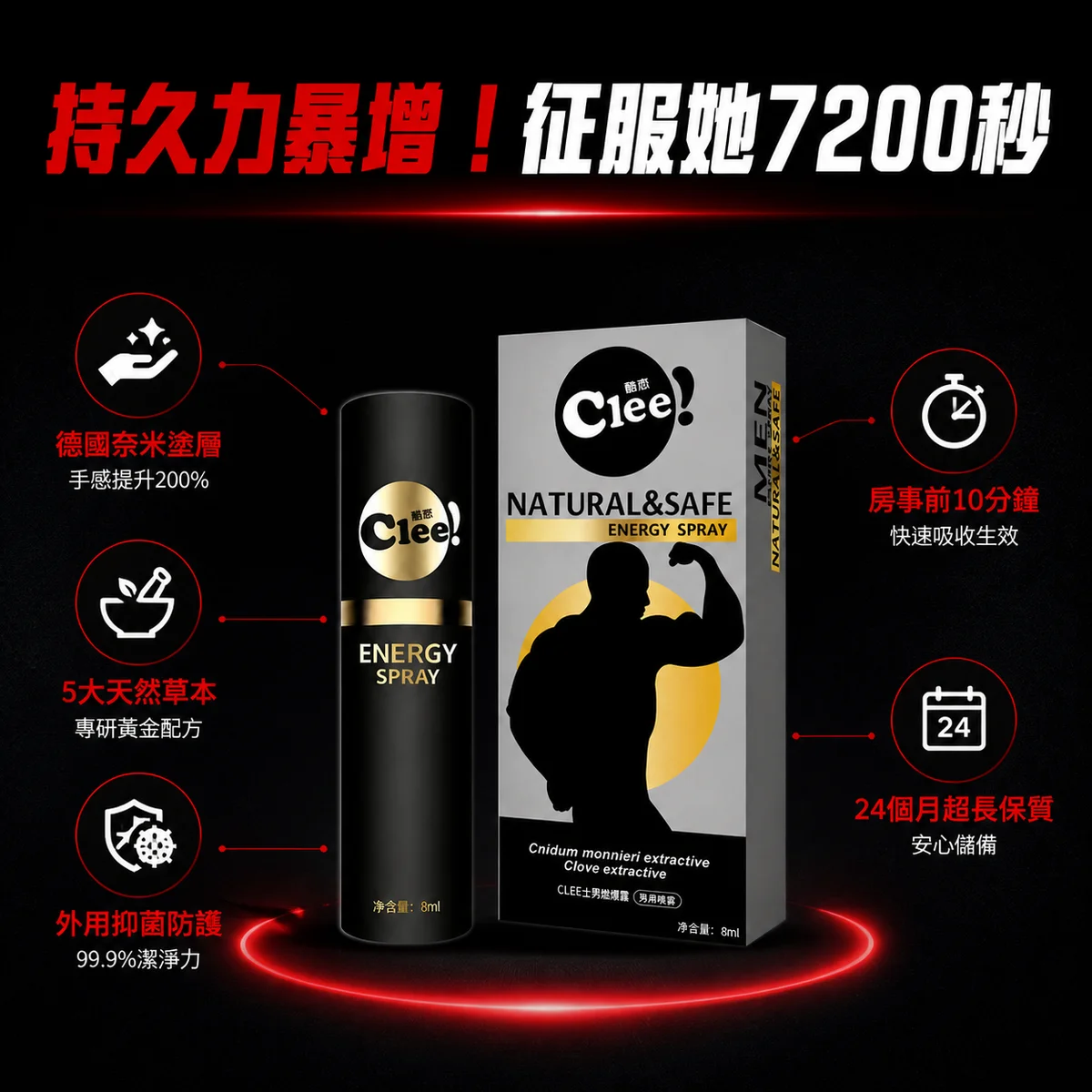 成分功效解析